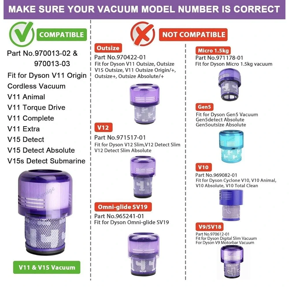 Lemige‎ 3 Pack Vacuum Filters Replacement Parts Compatible Dyson V11